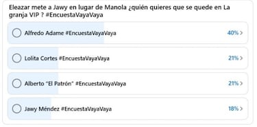 Revelan cómo van las votaciones de La Granja VIP 2025 | 8 de noviembre