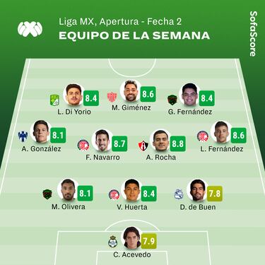 Toluca protagoniza el XI ideal de la jornada 2 del Apertura 2022