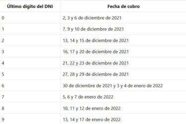 Bono Yanapay: ¿cómo saber cuándo cobraré dependiendo de mi número de DNI?