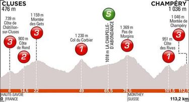 Crit¨¦rium Dauphin¨¦ 2019: perfiles, etapas y recorrido
