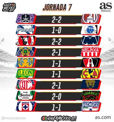 Liga MX: Partidos y resultados, Apertura 2021: Jornada 7