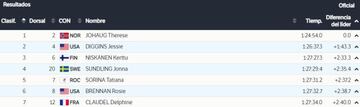 Resultados finales de los 30km en salida masiva.