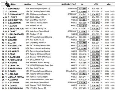 Férreo marcaje entre Lowes y Bastianini con Navarro delante