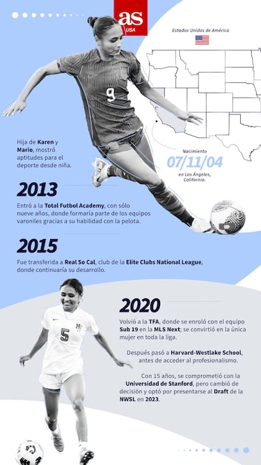 Alyssa Thompson asegura el futuro del USWNT