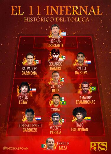 Un ex volante chileno figura en la oncena histórica del Toluca