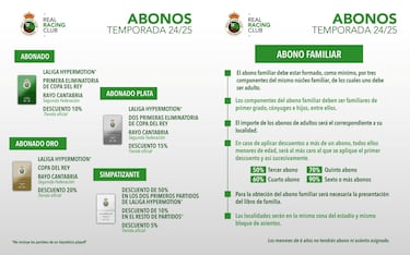El Racing sube los precios, pero aspira llegar a 14.000 socios