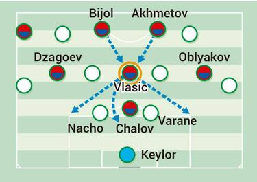 Los sistemas del CSKA y sus contradicciones