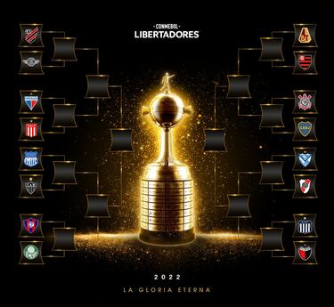 Copa Libertadores 2022: cruces, partidos y resultados de octavos de final