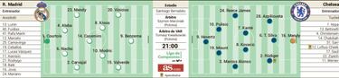 Alineaci¨®n oficial del Real Madrid y Chelsea en cuartos de Champions League