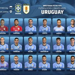 Godín y Luiz Suárez, en la lista de Tábarez ante Brasil y Francia