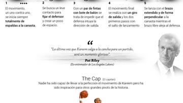 Kareem Abdul-Jabbar, el maestro del Skyhook