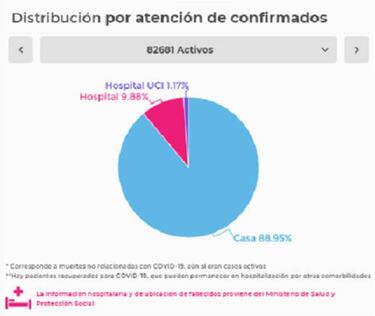 Mapa de casos y muertes por coronavirus por departamentos en Colombia: hoy, 13 de julio