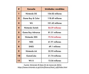 Fuente | Nintendo IR Data (31 de marzo de 2021)