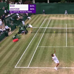 Alejandro Melero eliminado en octavos de final del júnior de Wimbledon