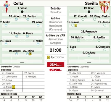 Un examen de matemáticas
