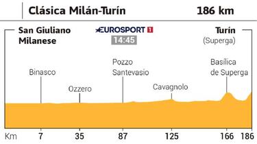 Milán-Turín: regreso de Landa antes del Giro de Lombardía