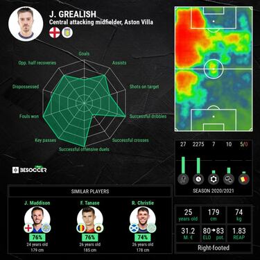 Jack Grealish eyeing up England team-mate Harry Kane