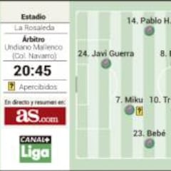 El Rayo Vallecano se juega la vida ante un Málaga sereno