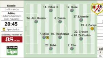 El Rayo Vallecano se juega la vida ante un Málaga sereno