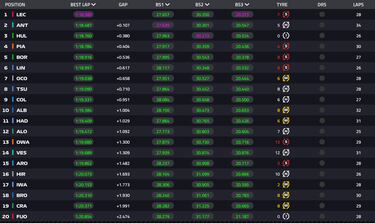 Décimo coche de manual