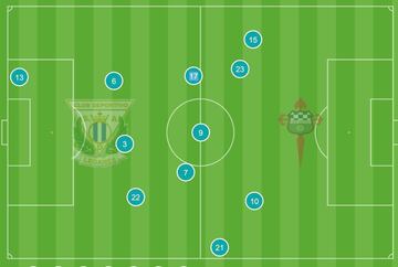 Despliegue de posiciones medias del Leganés hasta el 0-2 del Racing de Ferrol. En el verde se dibujaba un 3-3-4