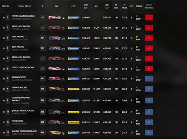 Alonso gana con el Toyota en Spa y la nieve le acerca al t¨ªtulo