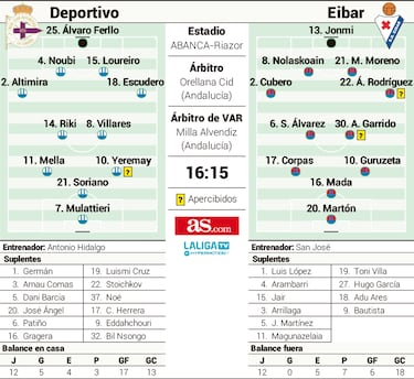 El incansable Mario Soriano se cita con el Eibar en Riazor