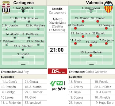 El Cartagena tira de refranero: “A la tercera ojalá sea la vencida”