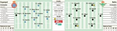 El Espanyol se la juega hoy frente a su ayer: Rubi y Borja Iglesias