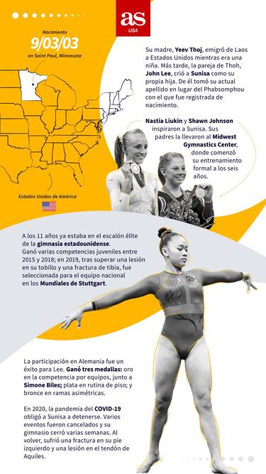 Sunisa Lee, la sensación de la gimnasia apunta a París