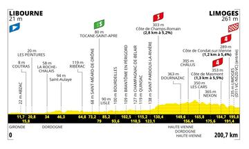 Perfil de las etapas del Tour de Francia 2023.