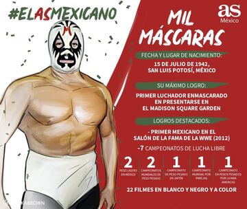 Estos fueron los 32 deportistas participantes del #AsMexicano