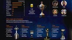 La historia de la Copa Murature, el trofeo m&aacute;s antiguo del f&uacute;tbol mundial.