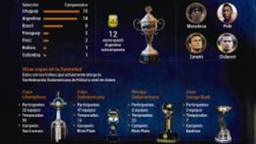 La historia de la Copa Murature, el trofeo m&aacute;s antiguo del f&uacute;tbol mundial.