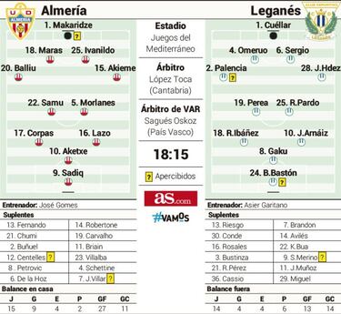 Autopista hacia el ascenso