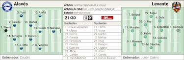 Manu Sanchez e Levante estão de volta