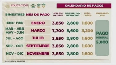 ¿Por qué no se cobra la Pensión Bienestar en 2022? | Fecha del próximo pago