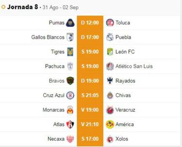 Fechas y horarios de la jornada 8 del Apertura 2019 de la Liga MX