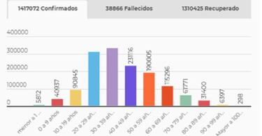 Mapa de casos y muertes por coronavirus por departamentos en Colombia: hoy, 13 de diciembre