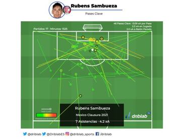Rubens Sambueza: técnica, visión de juego y liderazgo del capitán del Toluca