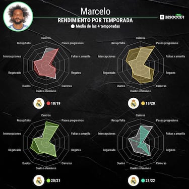 Marcelo se enroca