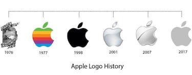 ¿Por qué Apple se llama así? El origen del nombre y el logo del gigante americano de tecnología