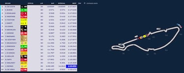 Martí regresa a los puntos con su mejor resultado… y un susto