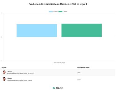 El tridente del PSG sonreir¨¢ con Galtier