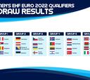 Sorteado el camino al Europeo 2022 sin España, ya clasificada