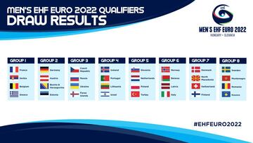 Sorteado el camino al Europeo 2022 sin Espa?a, ya clasificada