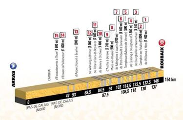 Pavés, nuevas cimas y una etapa de 65 km en el Tour 2018