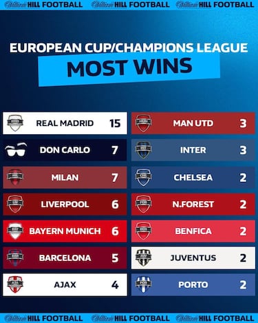 Los memes más divertidos de la final de Champions