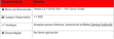 Mejores Casinos Online Chile 2025: Los 11 Más Seguros Para Ganar Dinero Real