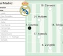 Alineación posible del Real Madrid contra el Rayo Vallecano en LaLiga EA Sports